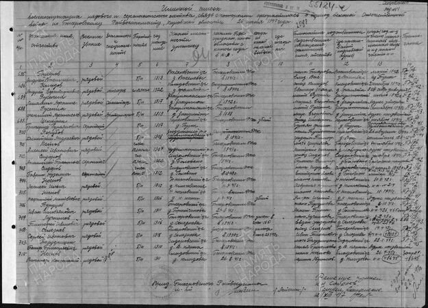 Тимфей Лучніков - сводка по госпиталю от 9 февраля 1943 года.